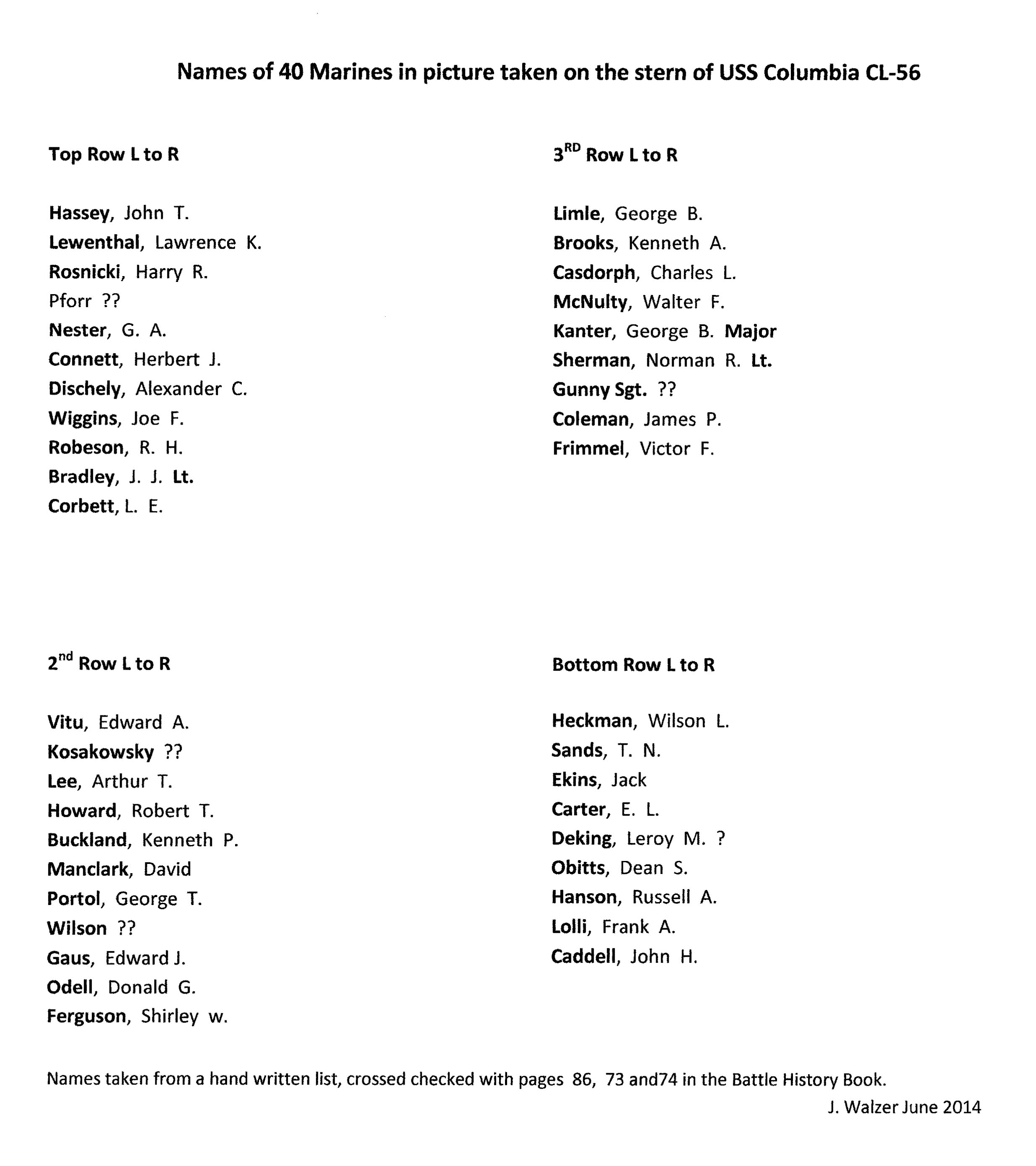 Names of 40 Marines on stern typed