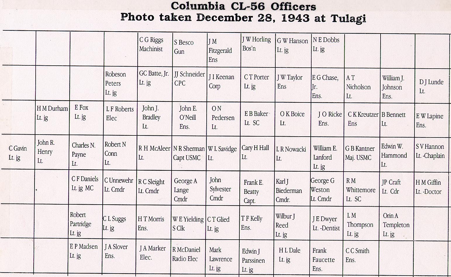 71 Officers Dec 28 1943 names