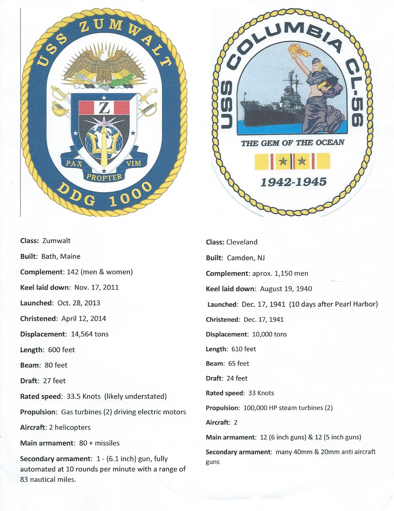 USS Columbia vs USS Zumwalt