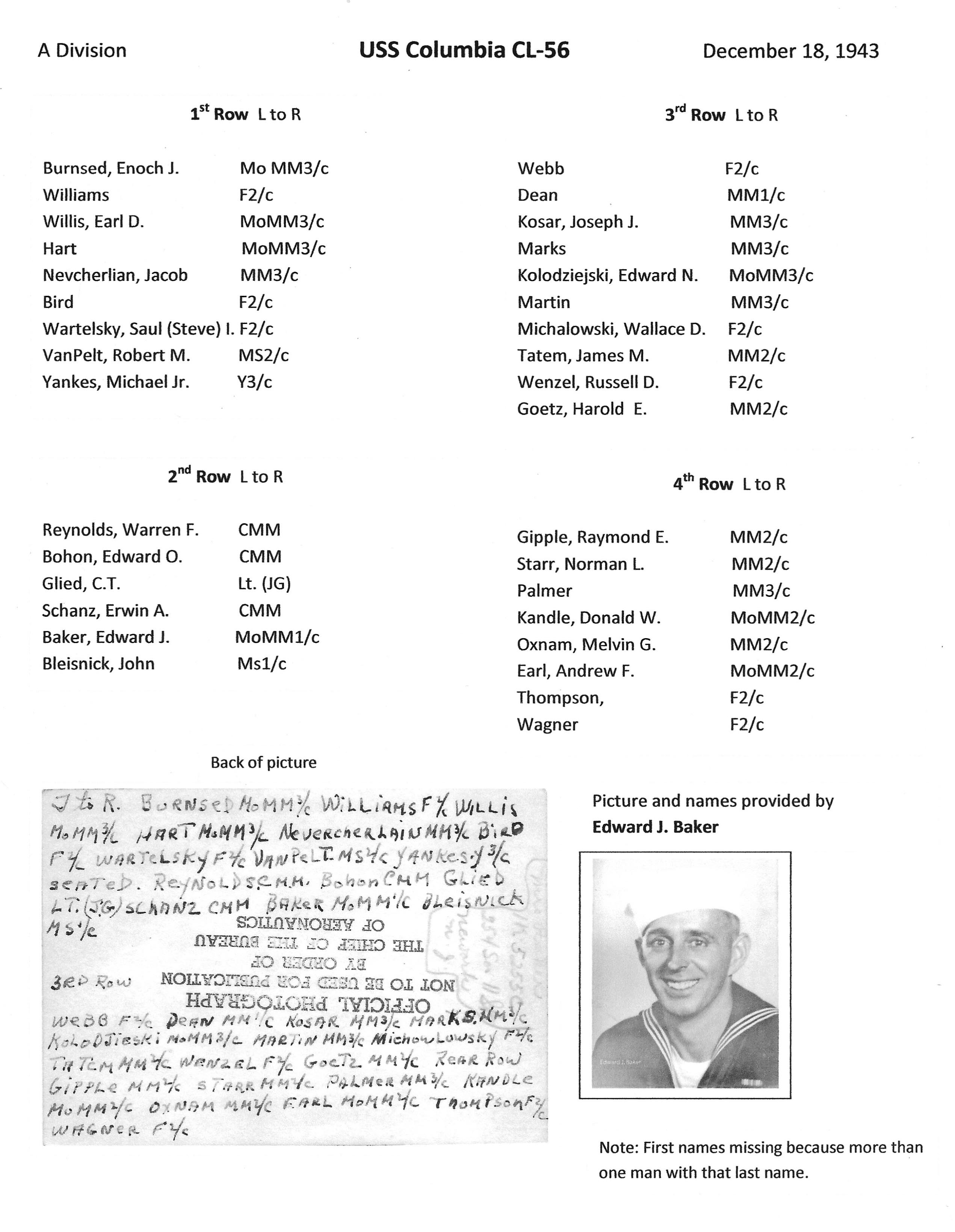 Names typed from original