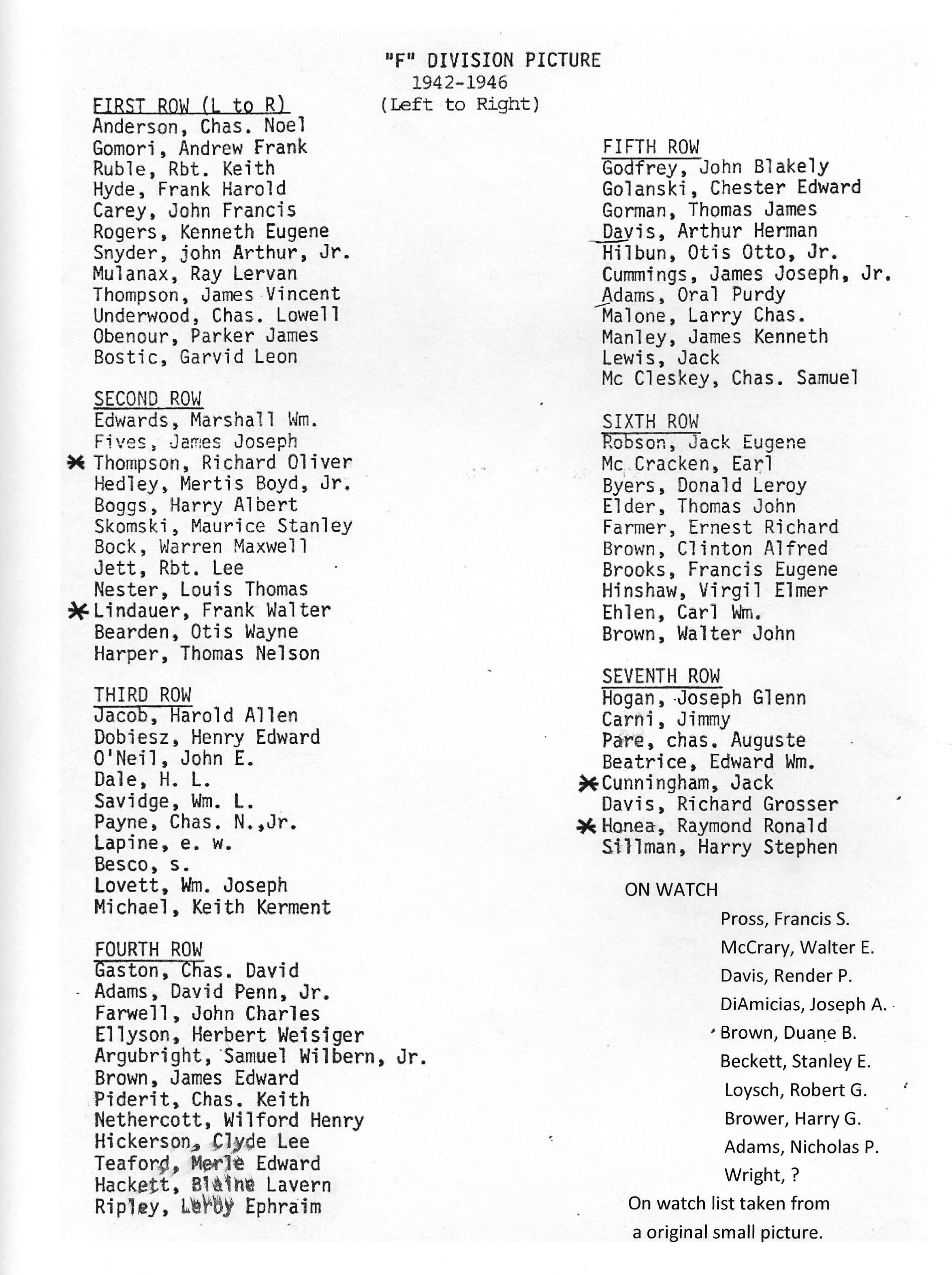 F Division on stern names